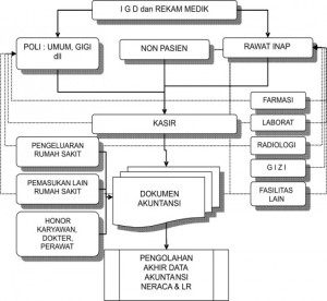Sistem-Informasi-Manajemen-Rumah-Sakit3-544x500