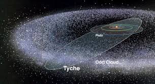 tata surya
